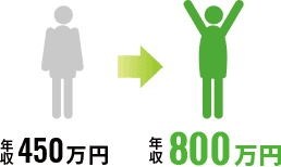 年収が450万円から800万円に。