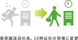 保育園送迎の為、10時出社の現場に変更。