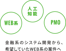 金融系のシステム開発から、希望していたWEB系の案件へ。